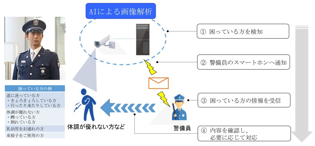 Alsokのr Dとは Alsok R D研究開発 セキュリティのalsok