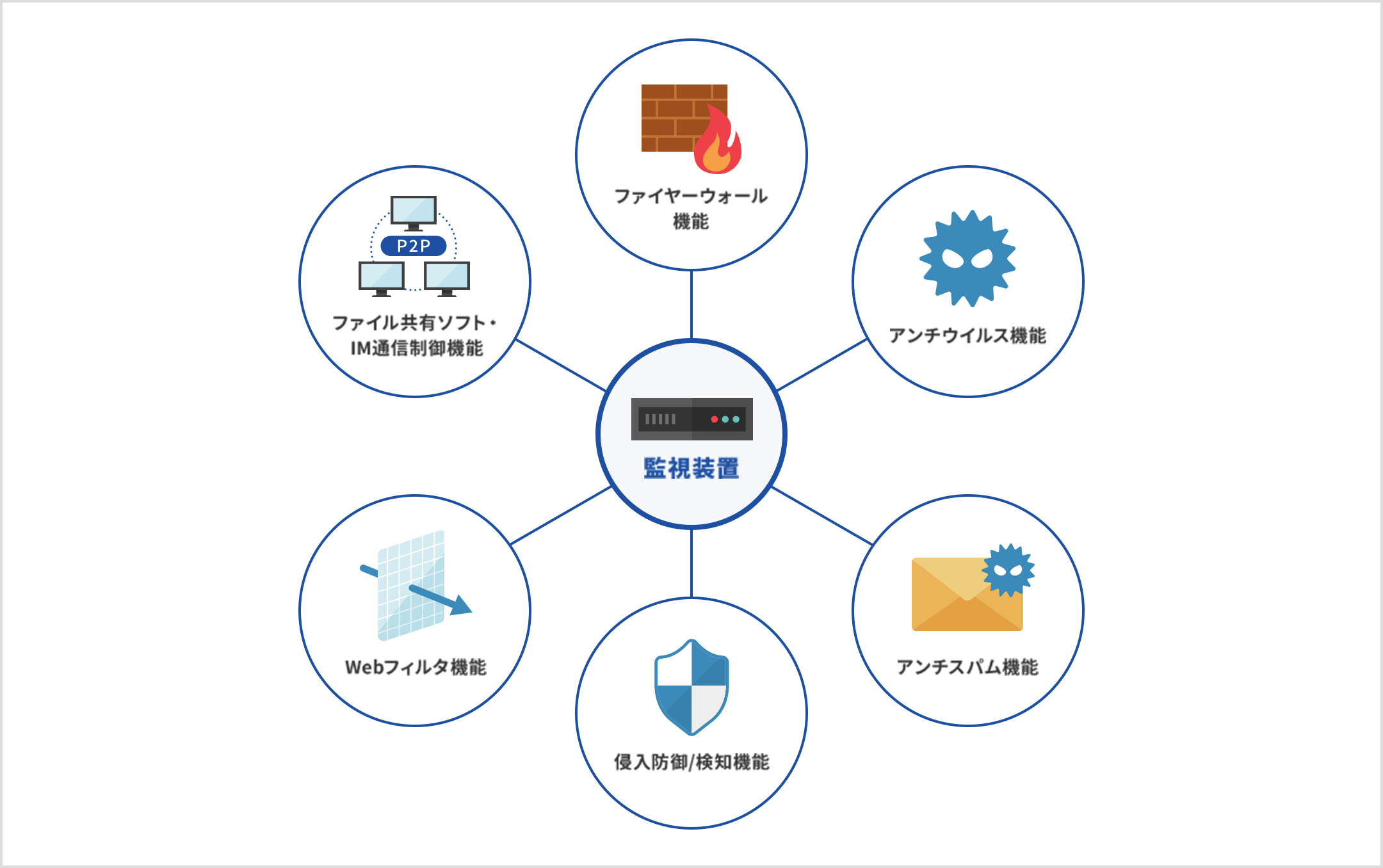 ネットワーク監視サービス Utm Alsokの法人向けセキュリティ 防犯対策