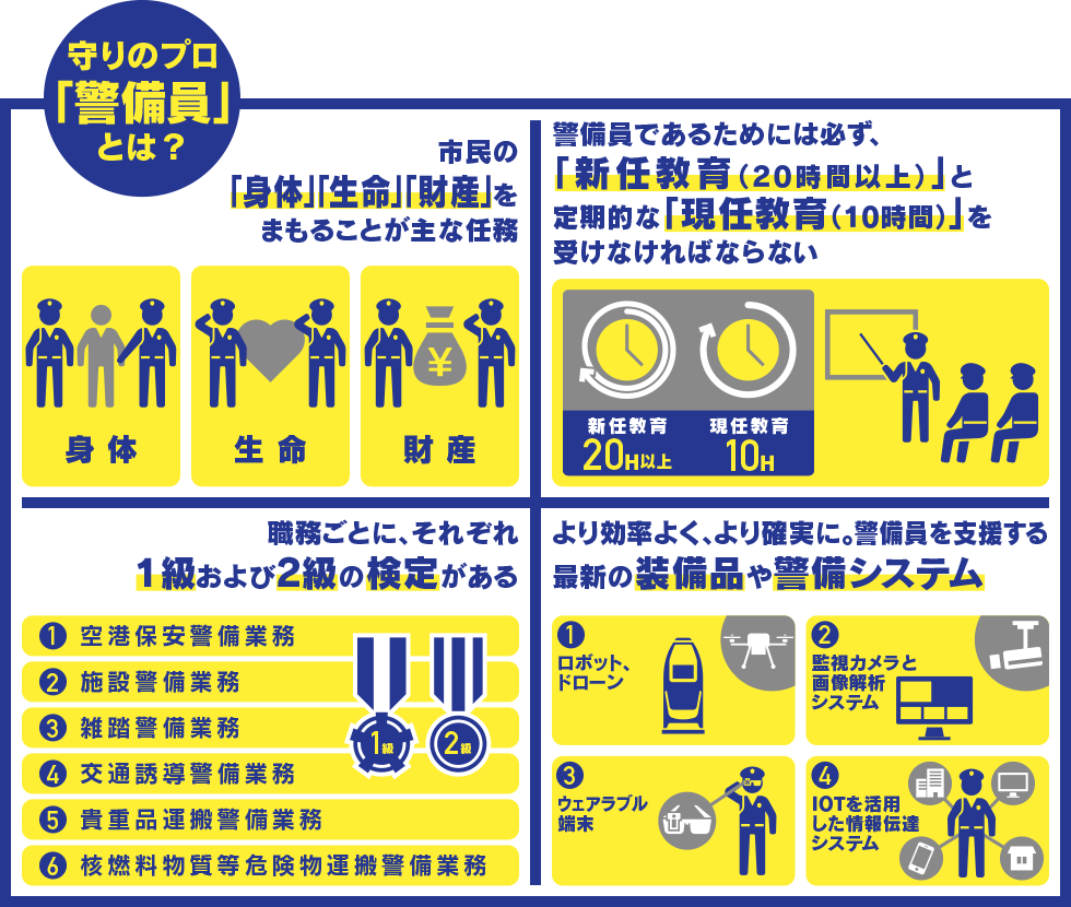 警備業とは｜ALSOK