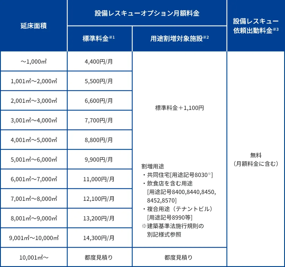 料金表