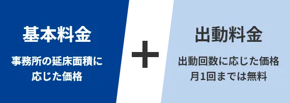 基本料金（月額） 事務所の延床面積に応じた価格 + 出動料金 出動回数に応じた価格月1回までは無料