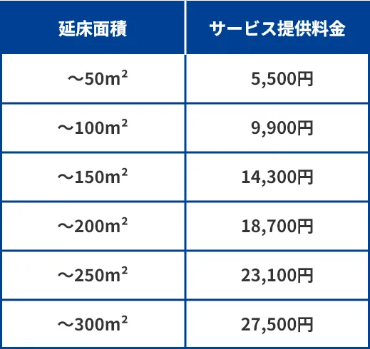 延床面積 サービス提供料金