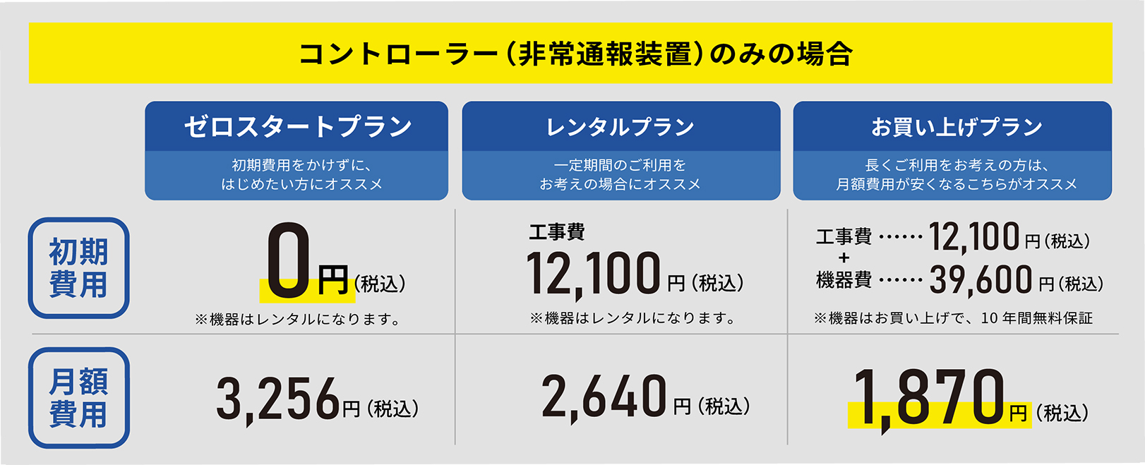 コントローラー（非常通報装置）のみの場合