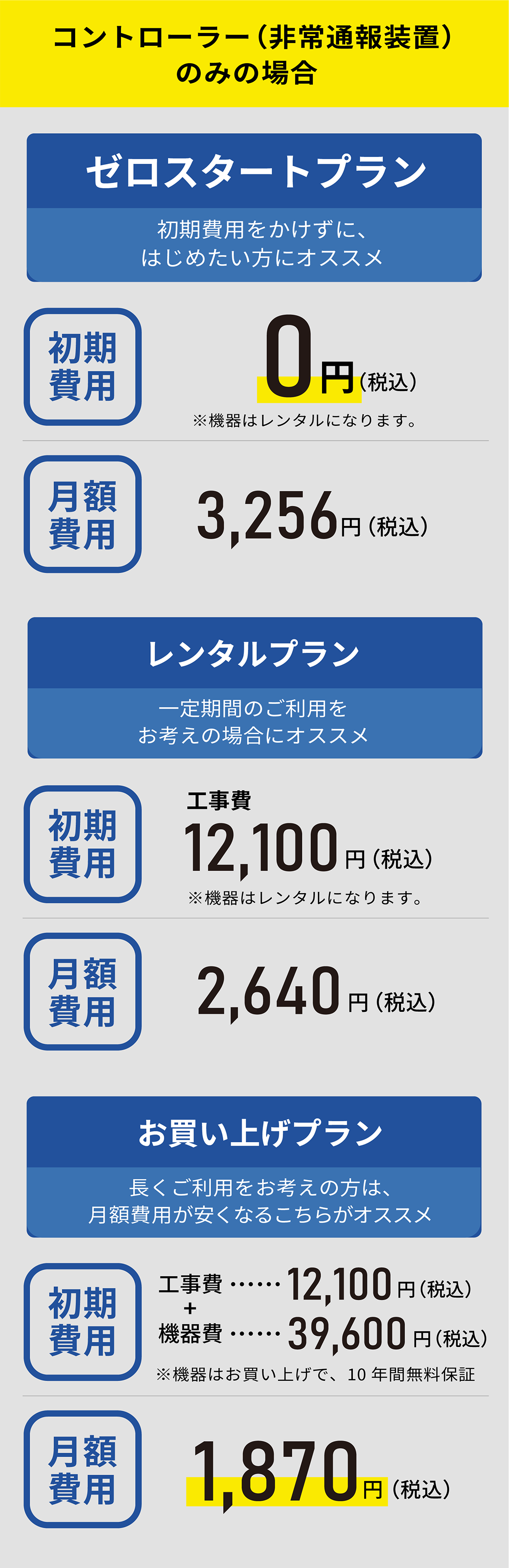 コントローラー（非常通報装置）のみの場合