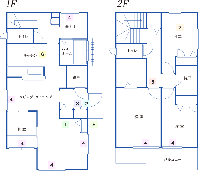 一般的な戸建住宅（3LDK）設置機器例