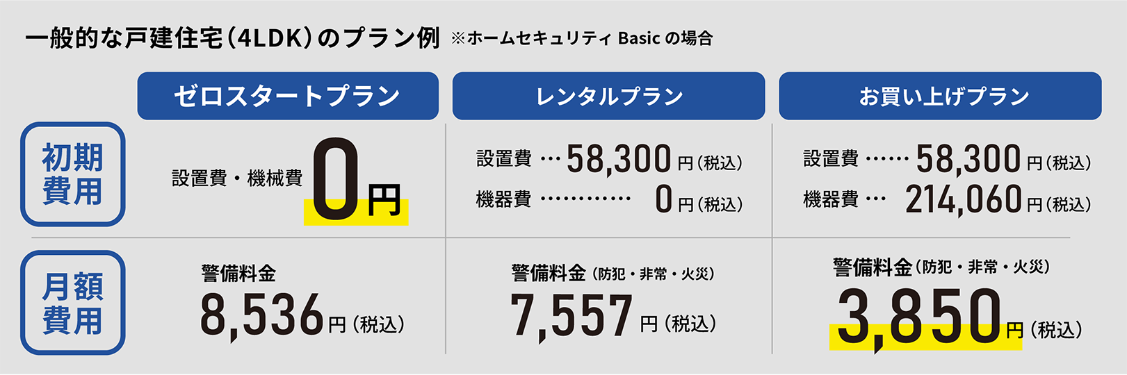 一般的な戸建住宅（4LDK）のプラン例