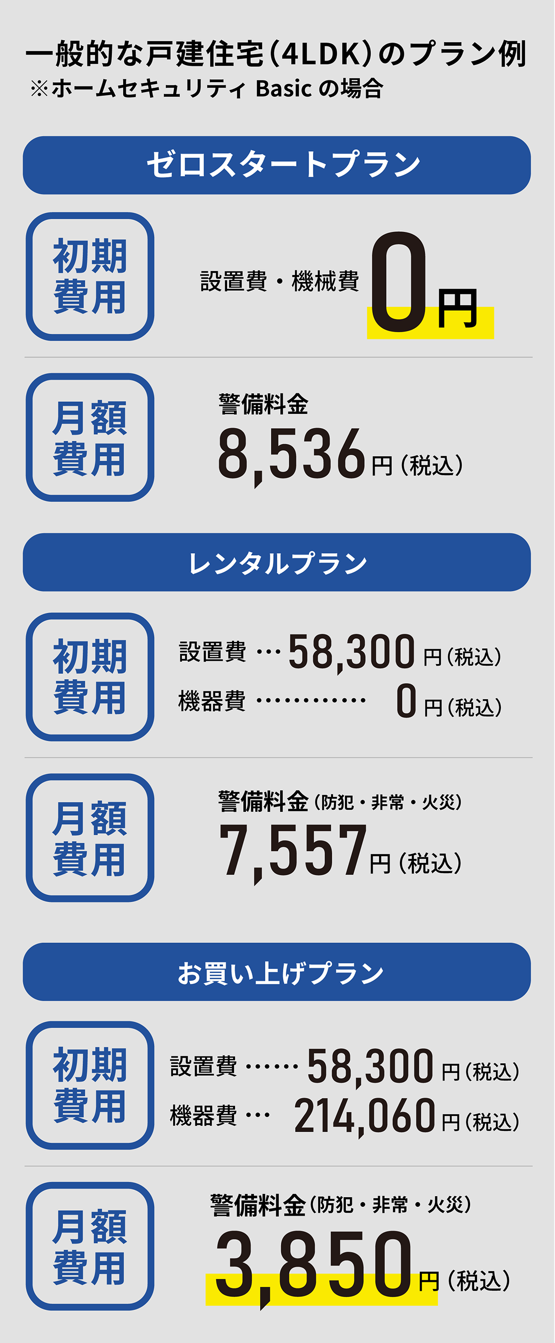 一般的な戸建住宅（4LDK）のプラン例