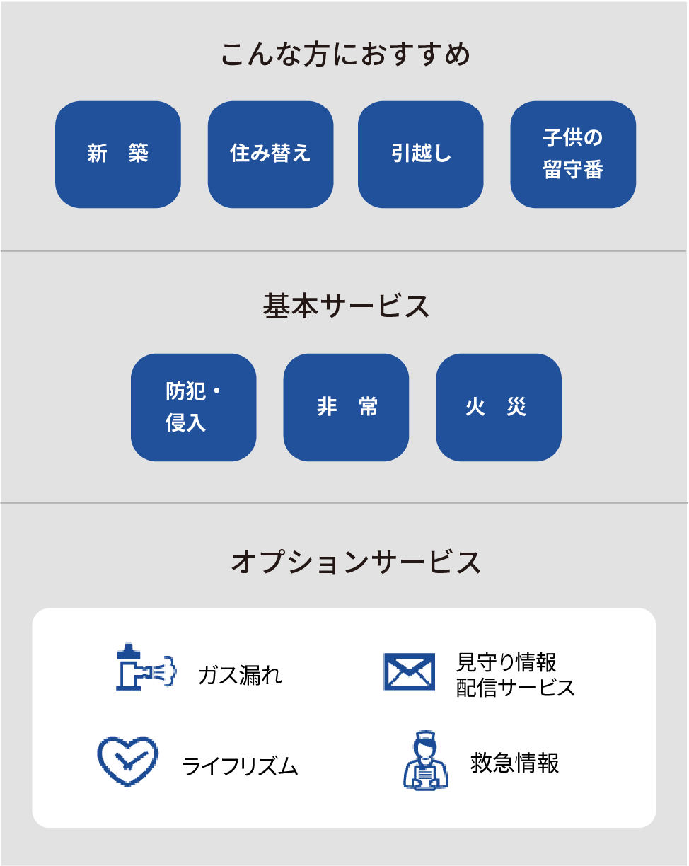 こんな方におすすめ・基本サービス
