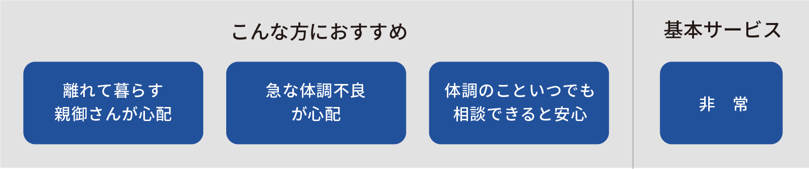 こんな方におすすめ・基本サービス