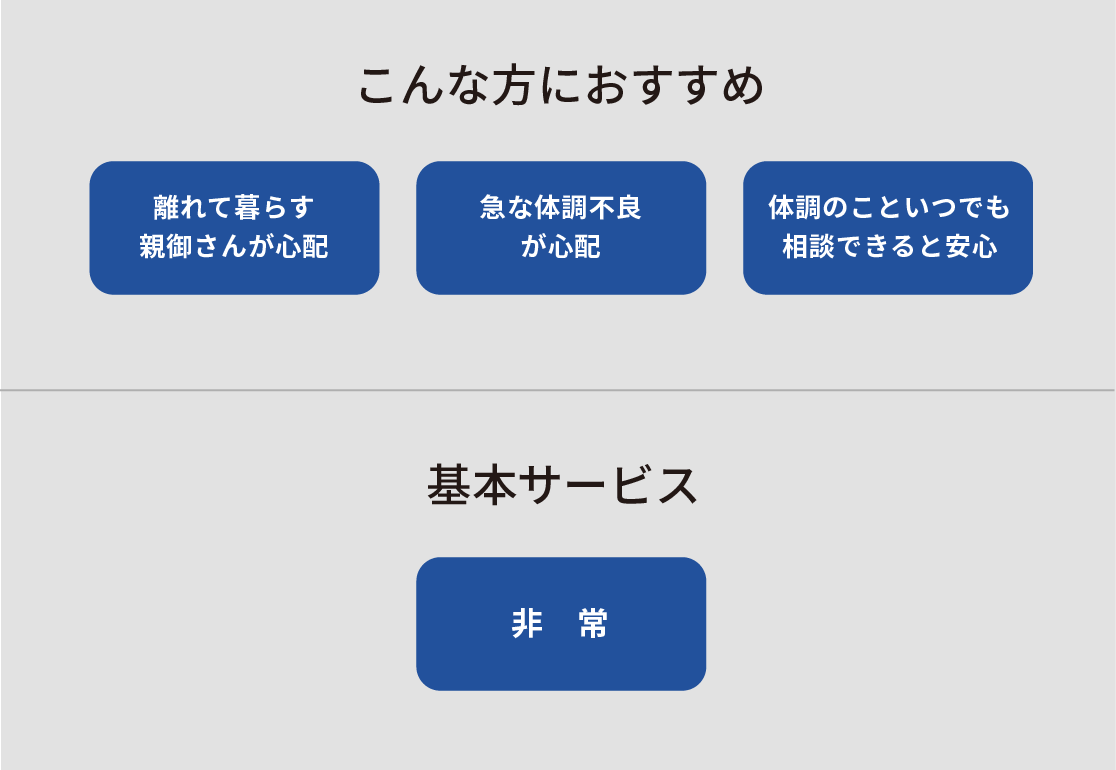 こんな方におすすめ・基本サービス