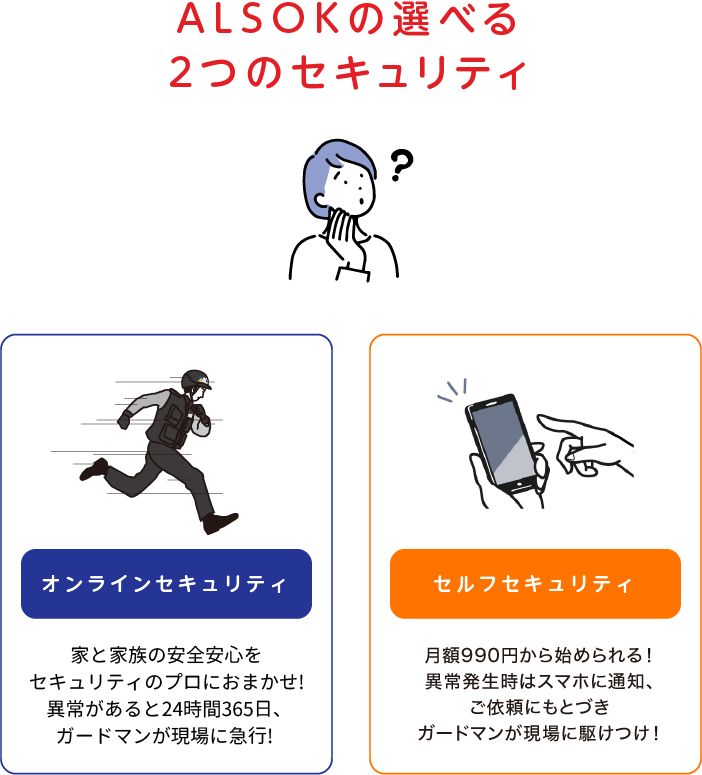 
		ALSOKの選べる2つのセキュリティ
		
		オンラインセキュリティ
		家と家族の安全安心をセキュリティのプロにおまかせ！
		異常があると24時間365日、ガードマンが現場に急行！

		セルフセキュリティ
		月額990円から始められる！
		異常発生時はスマホに通知、ご依頼にもとづきガードマンが現場に駆けつけ！