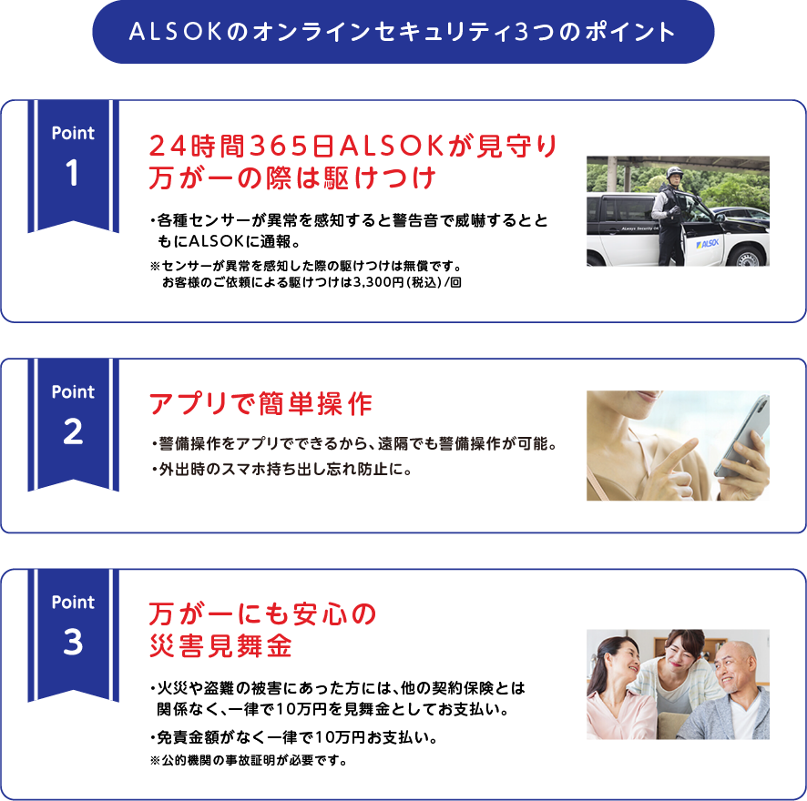 
		ALSOKのオンラインセキュリティ 3つのポイント
		Point1 24時間365日ALSOKが見守り万が一の際は駆けつけ
		・各種センサーが異常を感知すると警告音で威嚇するとともにALSOKに通報。
		※ センサーが異常を感知した際の駆けつけは無償です。
		   お客様のご依頼による駆けつけは3,300円（税込）/回
		Point2 アプリで確認・操作
		・警備操作をアプリでできるから、遠隔でも警備操作が可能。
		・外出時のスマホ持ちだし忘れ防止に。
		Point3 万が一にも安心の災害見舞金
		・火災や盗難の被害にあった方には、他の契約保険とは関係なく、一律で10万円を見舞金としてお支払い。
		・免責金額がなく一律で10万円お支払い。
		※ 公的機関の事故証明が必要です。