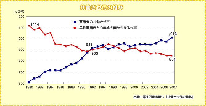 親世代とはこんなに違う イマドキの子ども防犯事情 子ども キッズ向けコラム ホームセキュリティのホームアルソック