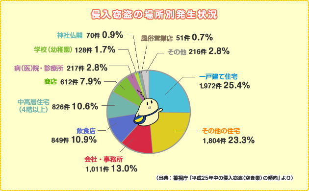 開けっ放し 網戸は不用心 今一度窓と玄関の防犯をチェック 家庭向けコラム ホームセキュリティのホームアルソック