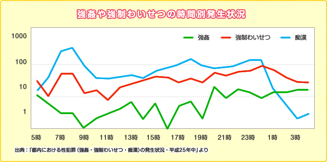 自分は大丈夫 はng 女性が気を付けたい夜間の帰宅時 女性向けコラム ホームセキュリティのホームアルソック