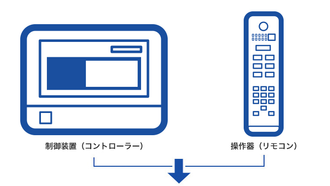 ポイント10倍】【直送品】 オーハウス (OHAUS) セキュリティーキット