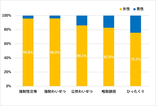 おひとり女子が自分を守るために Home Alsok研究所 ホームセキュリティのalsok