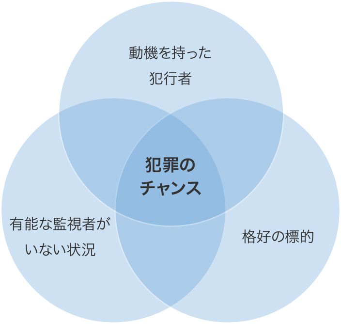 おひとり女子が自分を守るために Home Alsok研究所 ホームセキュリティのalsok