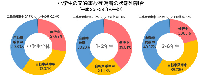 子どもだけでの自転車外出｜HOME ALSOK研究所｜ホームセキュリティのALSOK