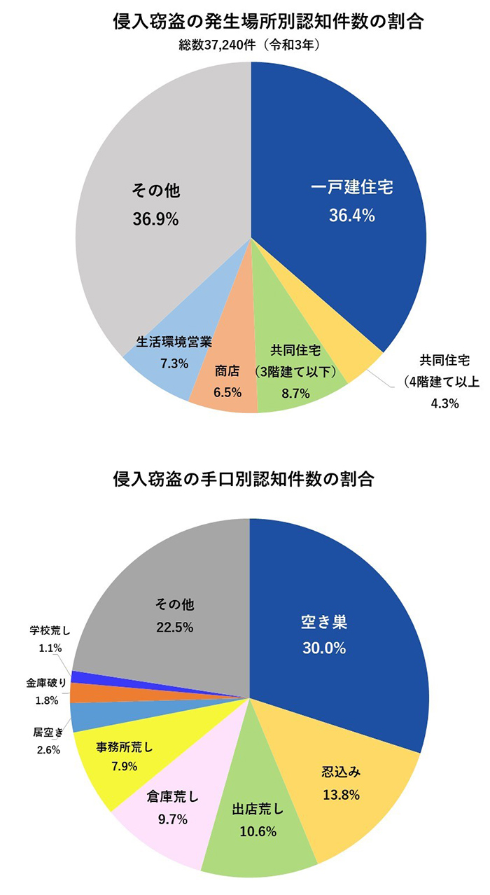 女性が引っ越しをする際に注意すべきこと｜HOME ALSOK研究所｜ホーム