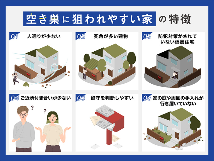 空き巣に狙われやすい家の特徴