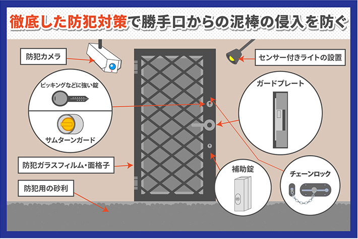 徹底した防犯対策で勝手口から泥棒の侵入を防ぐ