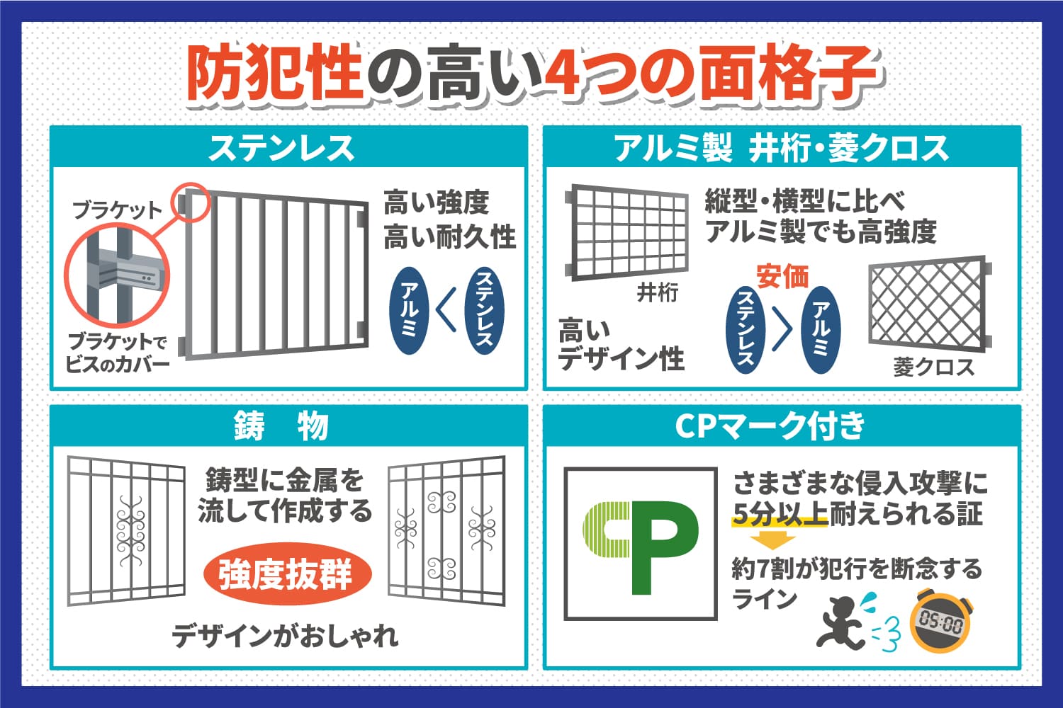 防犯性の高い4つの面格子