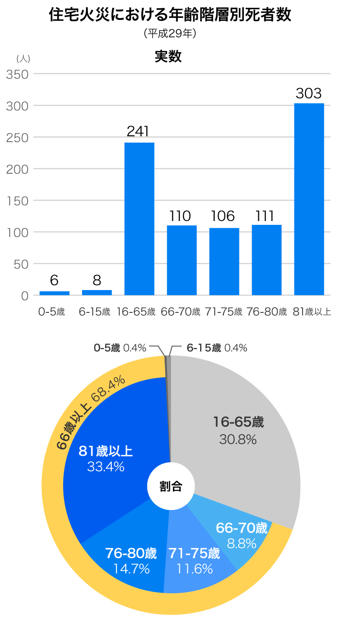 在宅介護では徹底した準備が安心できる介護のコツ Home Alsok研究所 ホームセキュリティのalsok