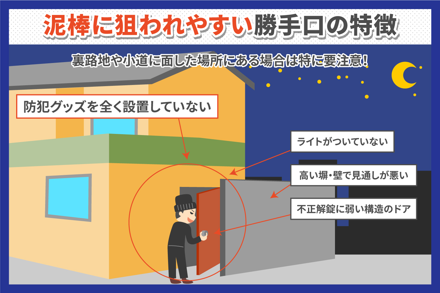 泥棒に狙われやすい勝手口の特徴