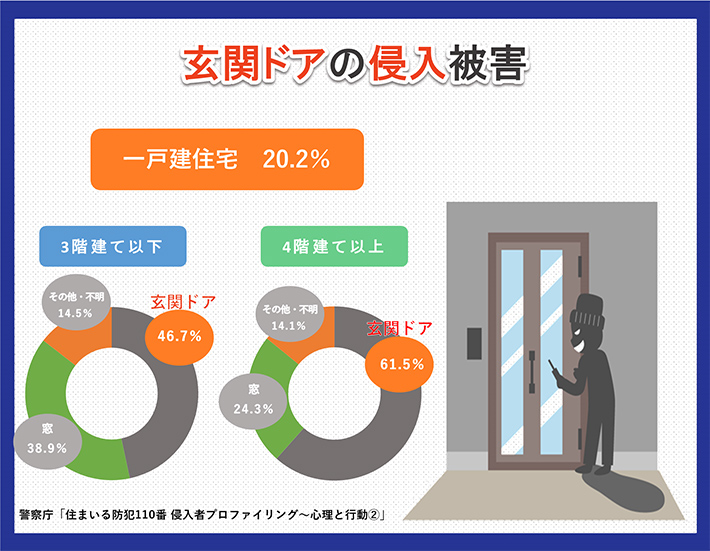 玄関ドアの侵入被害