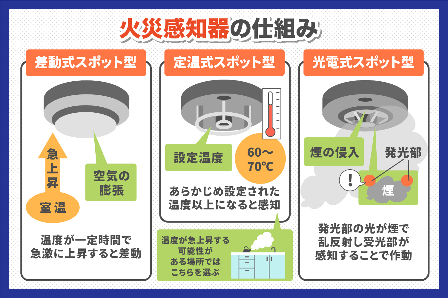 誤 作動