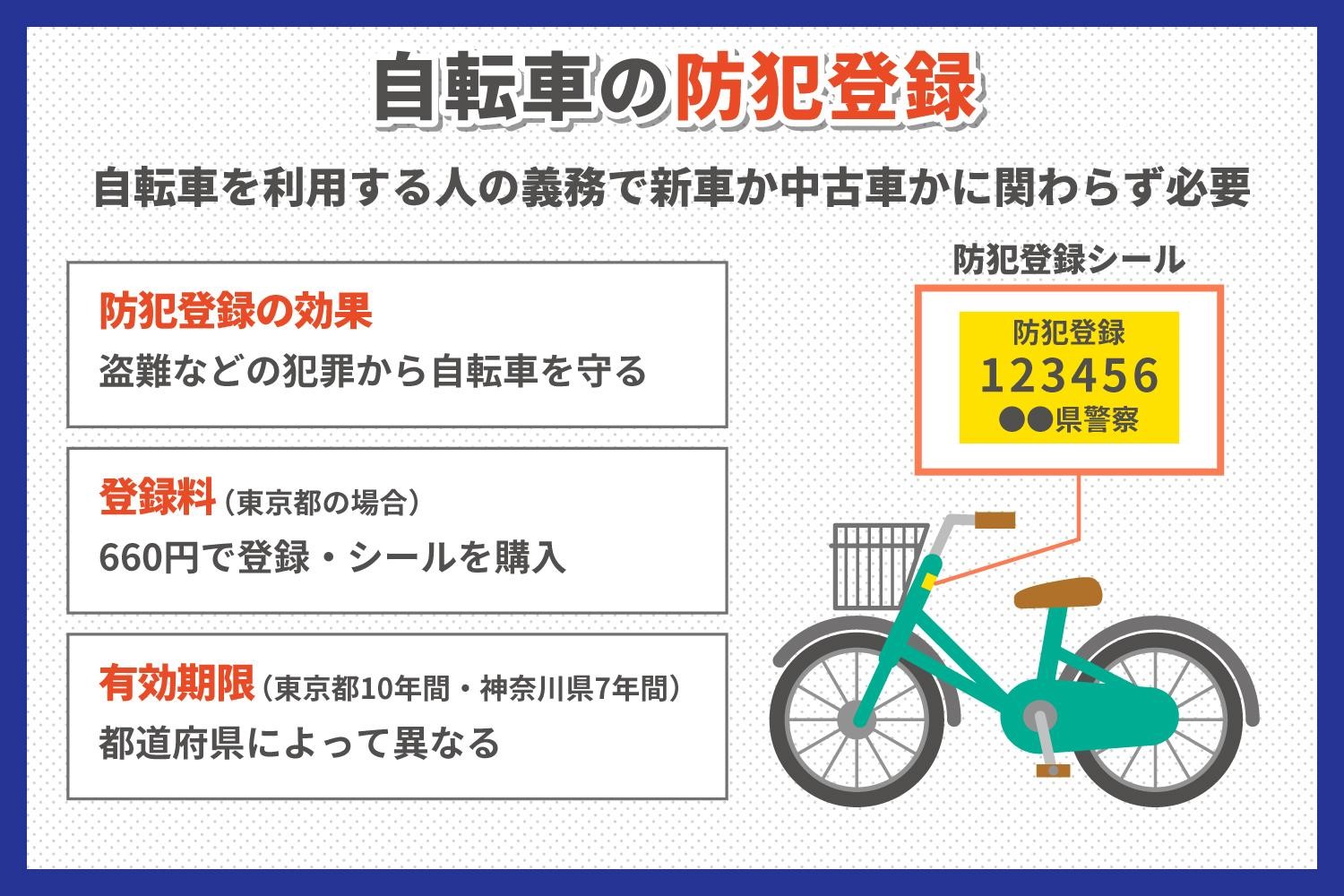 通販で購入した自転車にも防犯登録は必要｜ALSOK