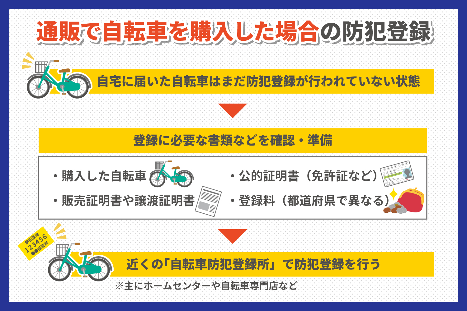 一勝堂で自転車を購入頂いた方のみの販売ページです。 自転車防犯登録ステッカー ※兵庫県のステッカーになります。（日本全国でご利用可能）自転車の一勝堂は「自転車防犯登録所」です