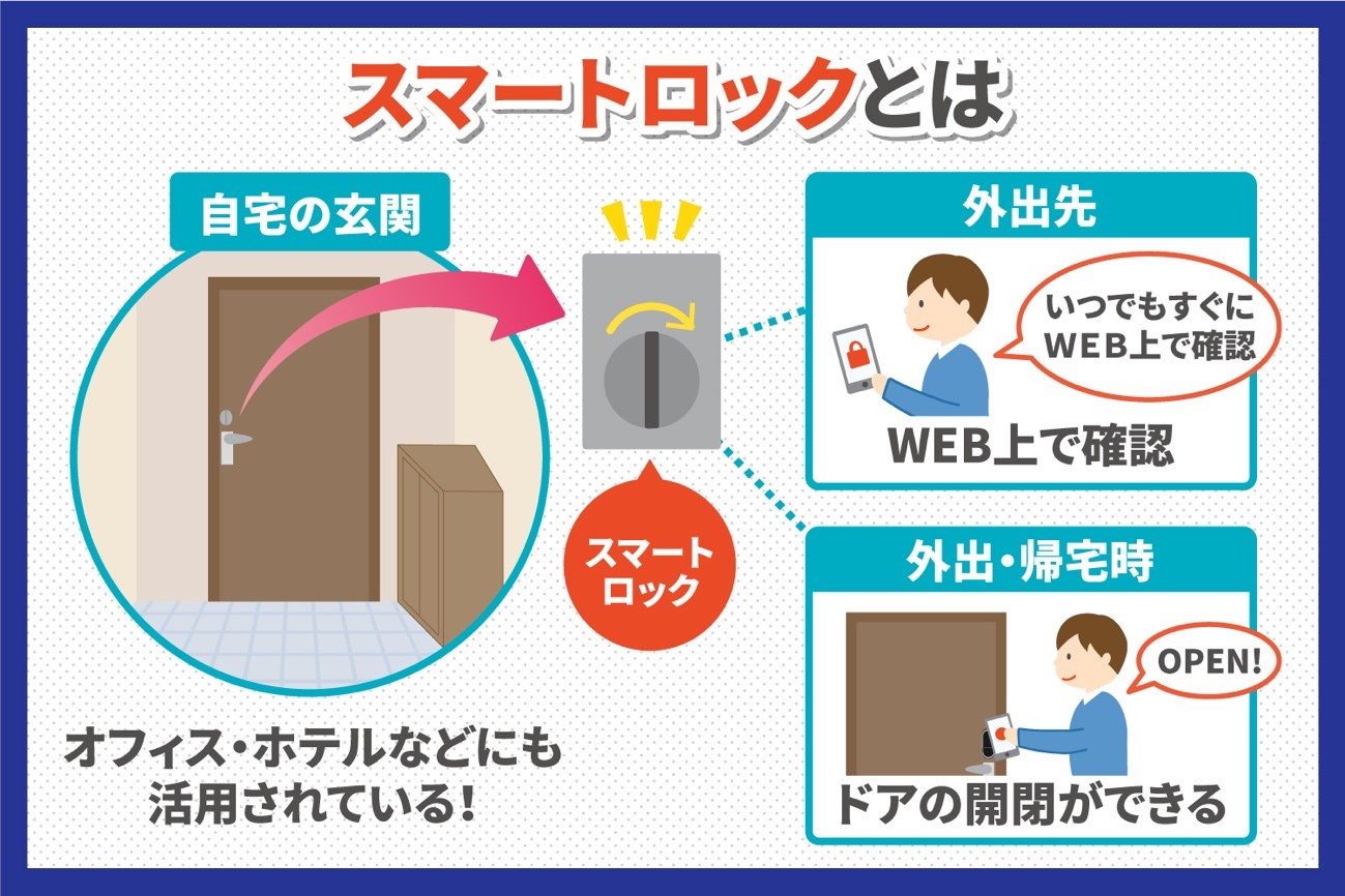 スマートロックとは