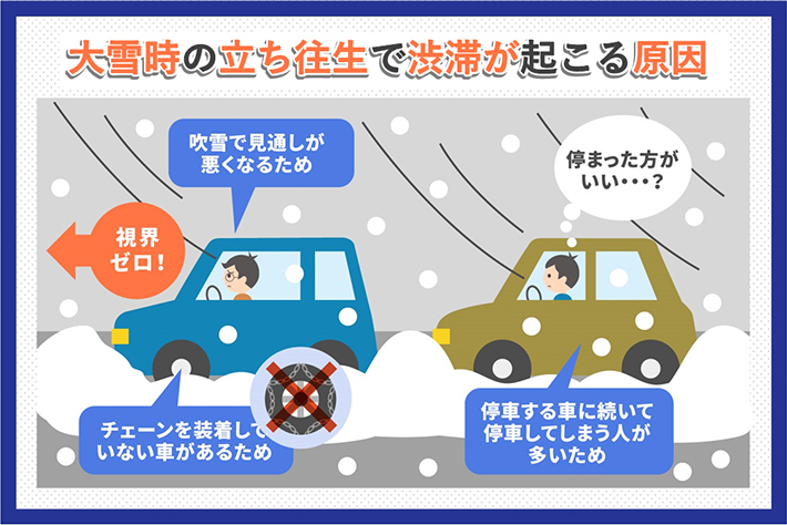 大雪の立ち往生で渋滞が起こる原因