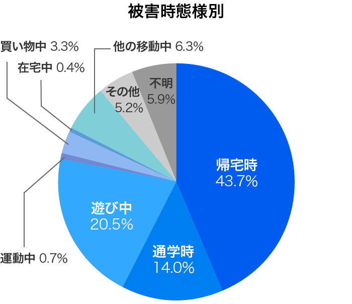 おすすめ留守番カメラ