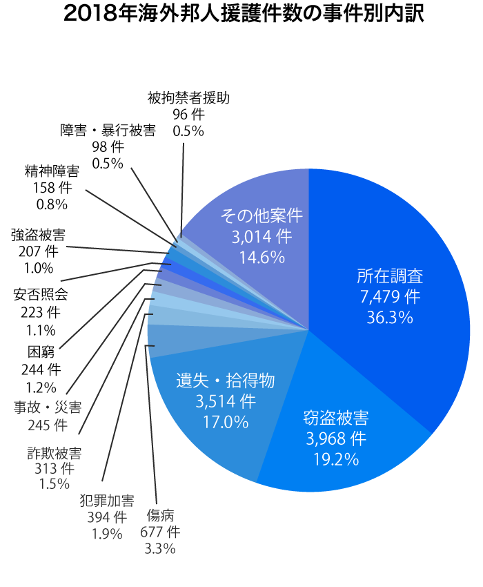 ここにあった財布がない 海外旅行に行くなら押さえておきたいスリ対策とは Alsok