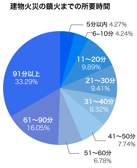 家庭用金庫のベストな置き場所はどこ ポイントを解説 Alsok