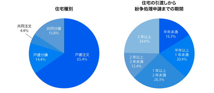 新築住宅によくあるトラブルは 事例と回避方法 Alsok