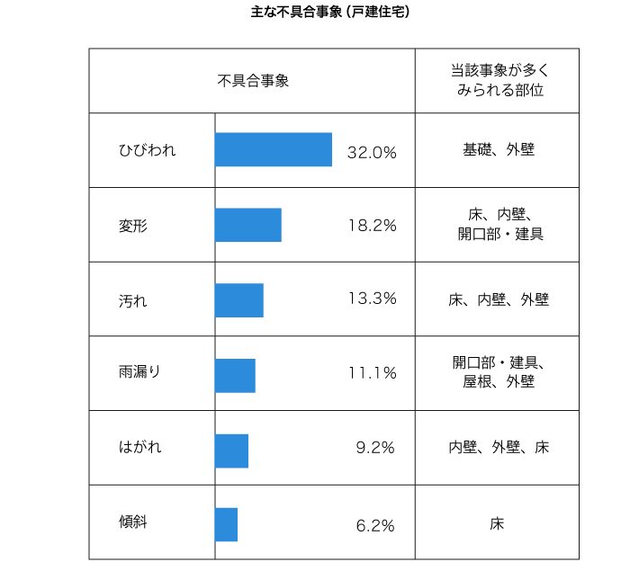 新築住宅によくあるトラブルは 事例と回避方法 Alsok