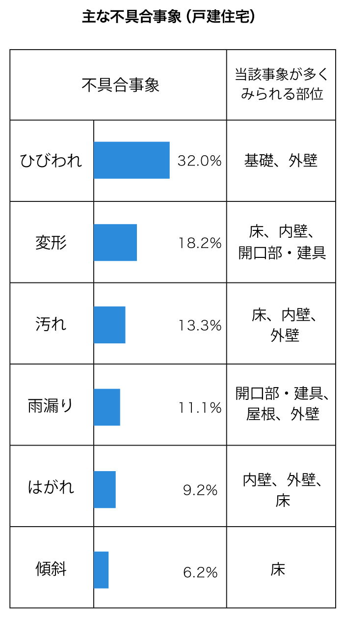 新築住宅によくあるトラブルは 事例と回避方法 Alsok