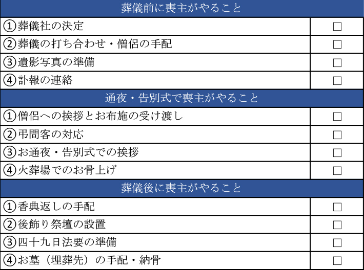 喪主のやることリスト