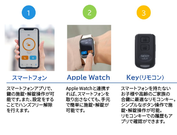 スマホアプリ、Apple Watch、リモコン、