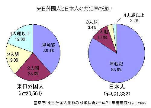 グローバル化の波は犯罪にも 国際犯罪の脅威 Alsok