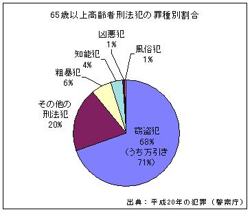 おじいちゃんとおばあちゃんの犯罪 高齢化と犯罪の関係 Alsok